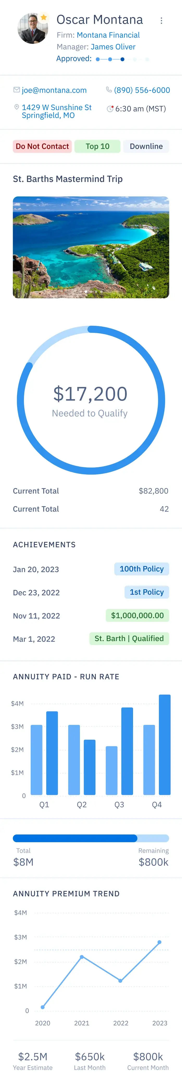 Agent profile screen showing name, firm, premium trends, achievements, and trip/incentive progress.