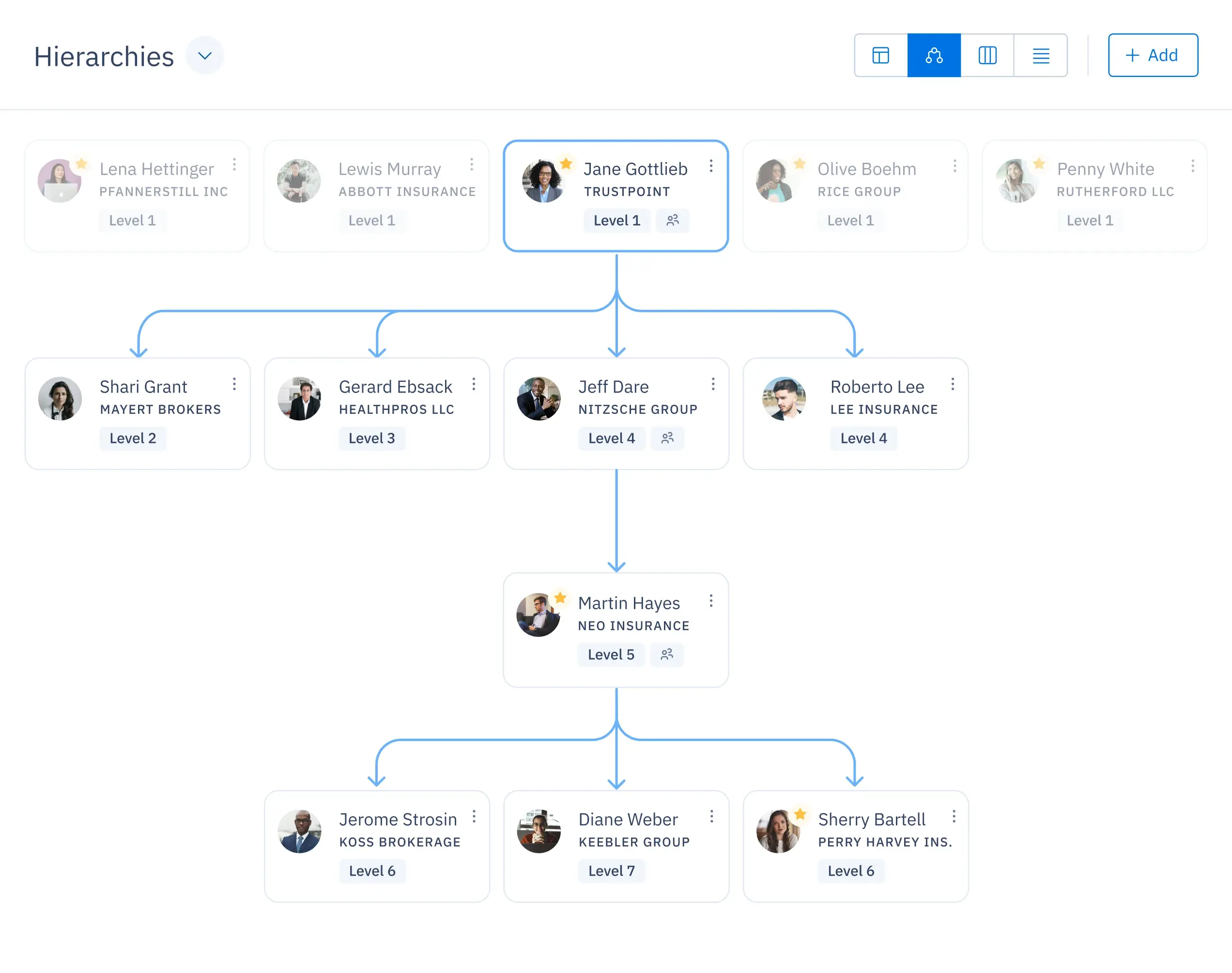 UI screen of a hierarchy tree showing agent distribution levels.
