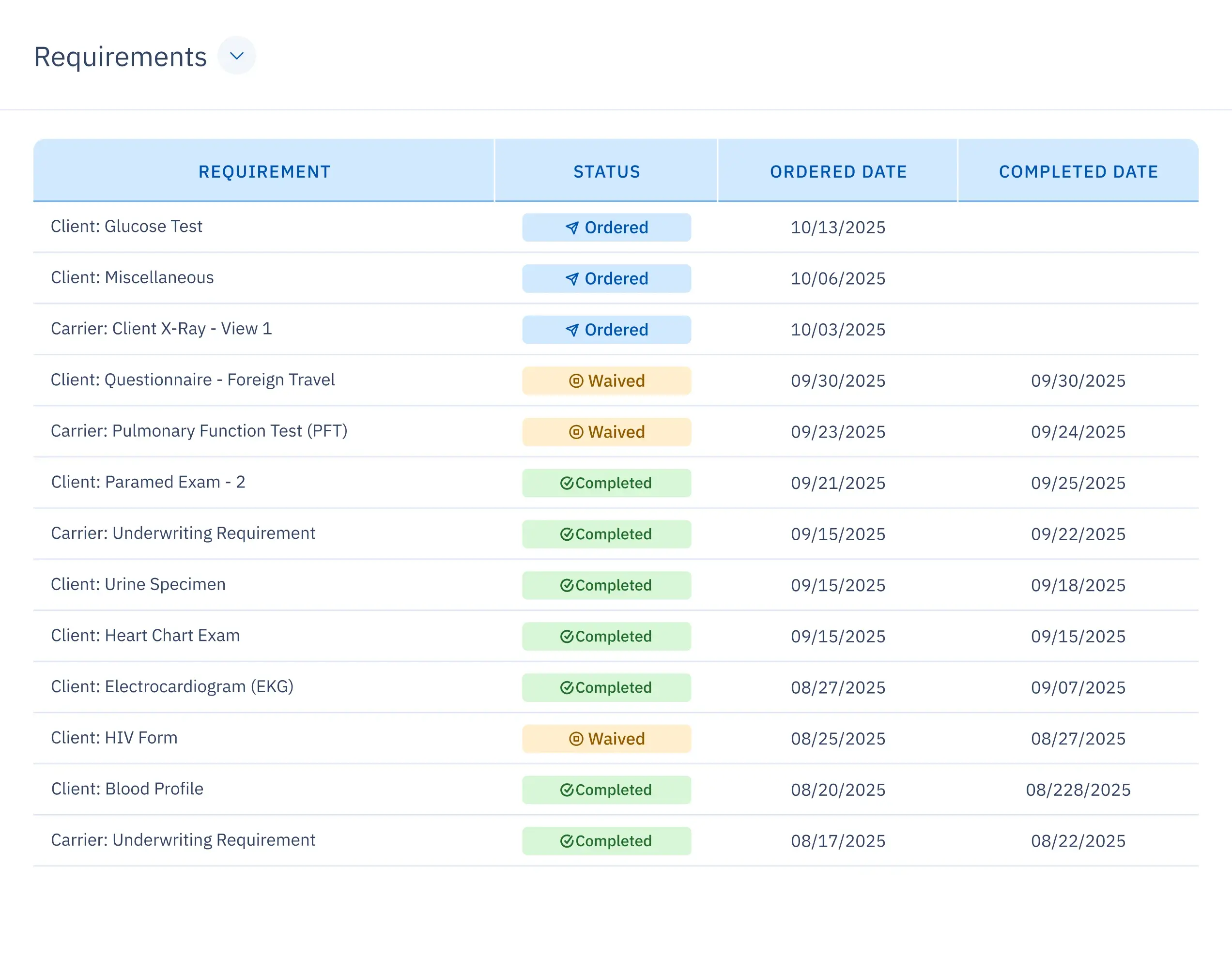 UI screen with case details on the left and communications about the case on the right.